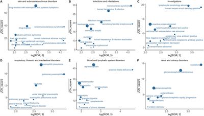 Safety assessment of sulfasalazine: a pharmacovigilance study based on FAERS database